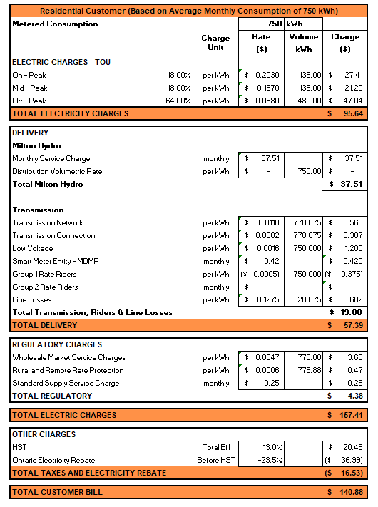 Sample Jan 2026 Res. Cust. Bill