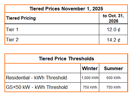 Tiered_Nov-2025-Rate-and-Threshold-Tables.png