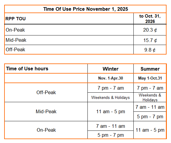 Time-of-Use-Nov-2025-Rate-Hours-Tables.png