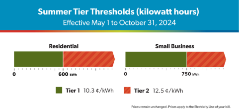 May-Rates_Tier_481-X-225.png