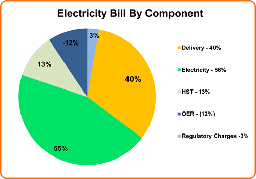 ElectricityBillConponent.png
