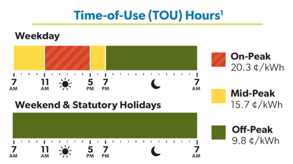 2026 Time-of-Use Summer Hours and Rates