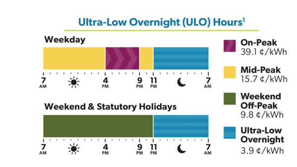 2026 Ultra-Low Overnight Hours and Rates