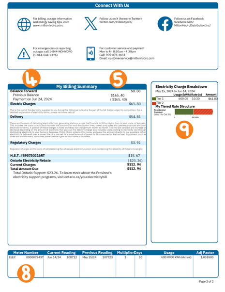 Sample Bill for Milton Hydro Residential Tiered page 2